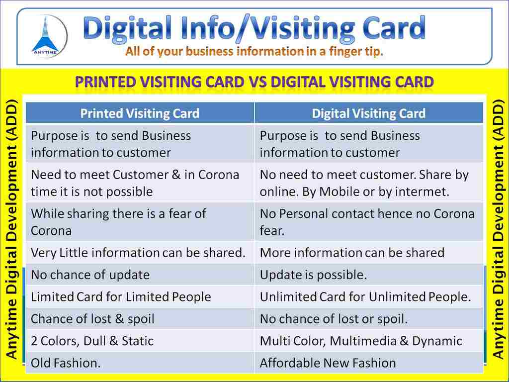 What is Digital Info/ Visiting Card or DIC?