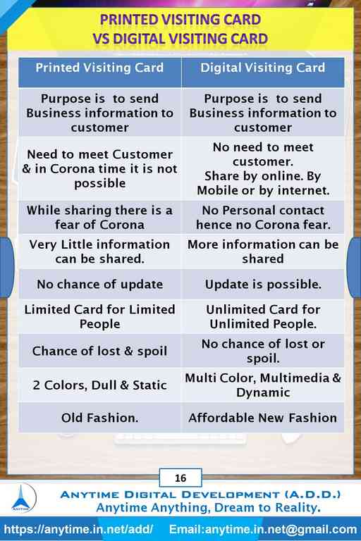 Smart Digital Visiting Card from A.D.D.