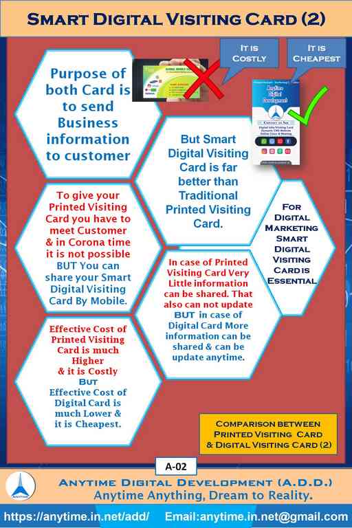 Anytime (ADD) Digital Visiting Card