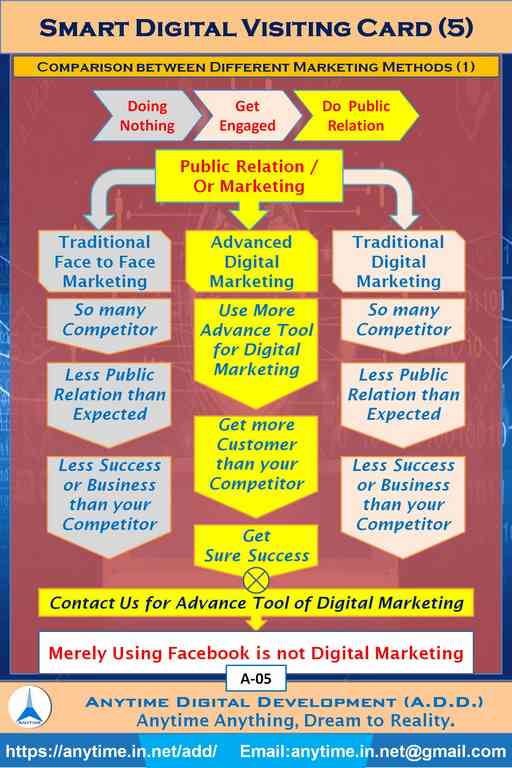 Anytime (ADD) Digital Visiting Card