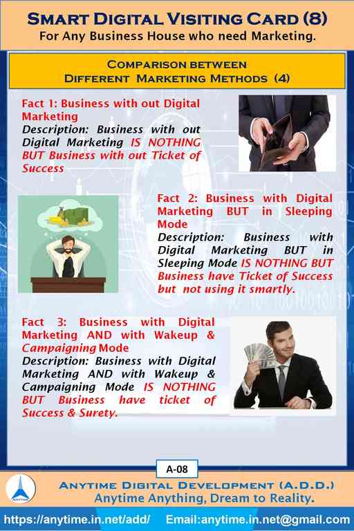 Anytime (ADD) Digital Visiting Card