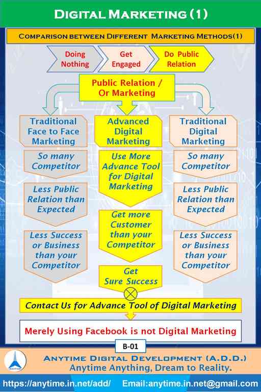 Anytime (ADD) Digital Visiting Card