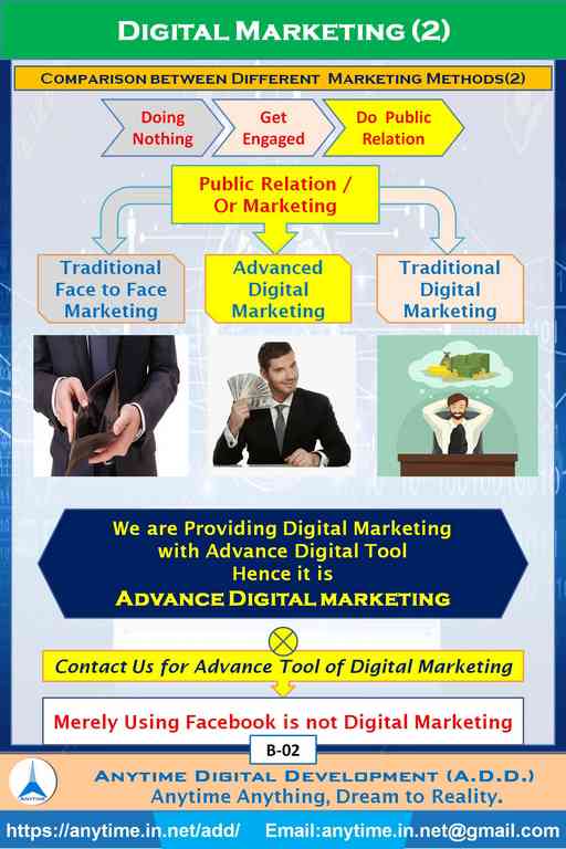 Anytime (ADD) Digital Visiting Card
