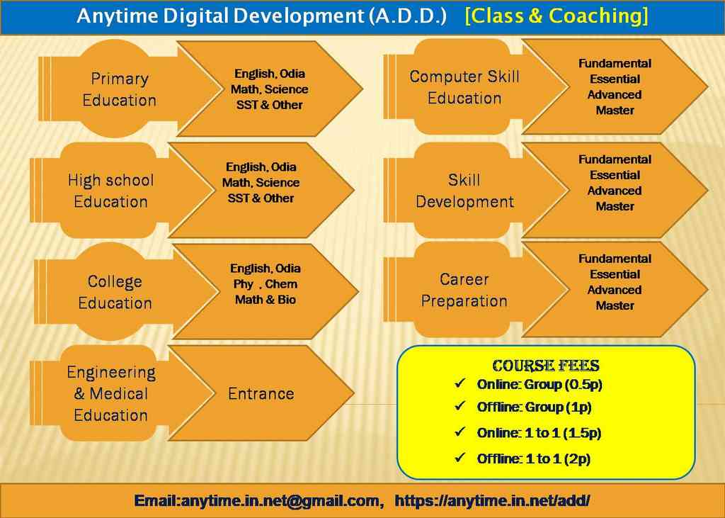 Anytime Digital Development (A.D.D.): Class & Coaching