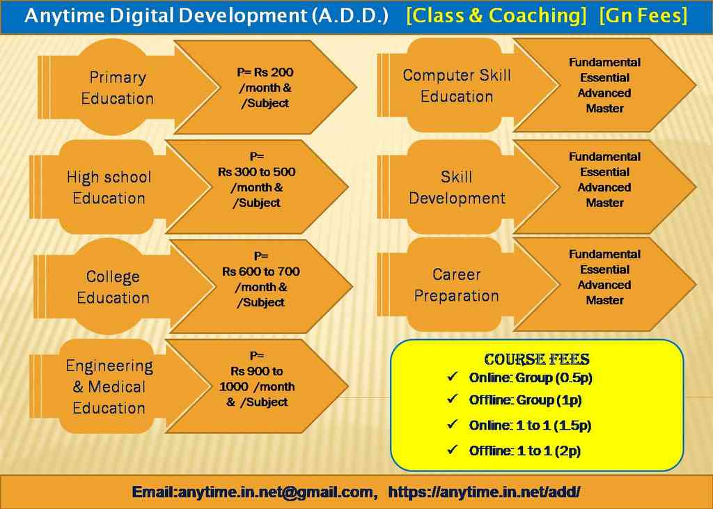 Anytime Digital Development (A.D.D.): Class & Coaching