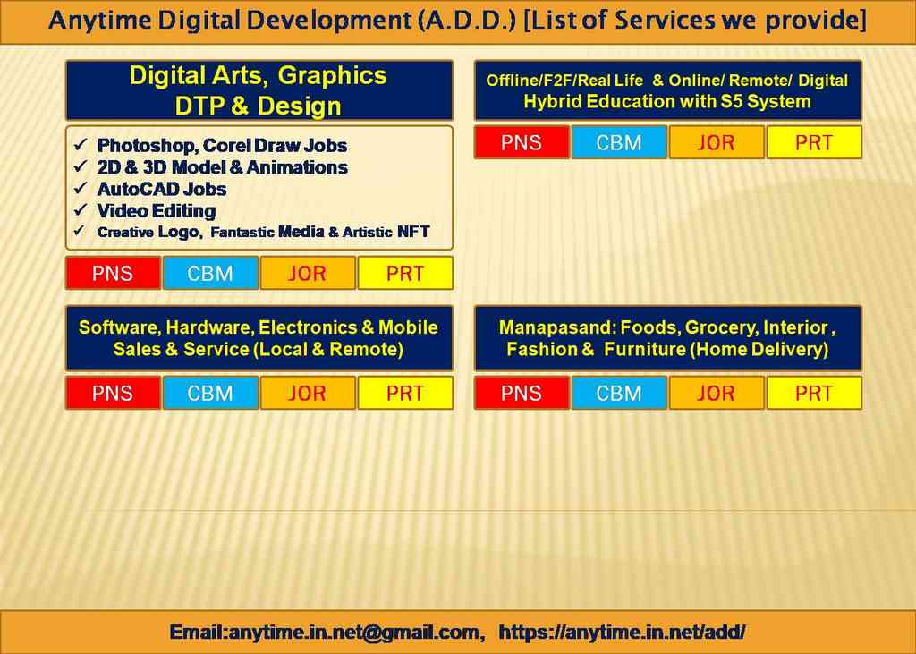 Anytime Digital Development (A.D.D.): List of Services we provide