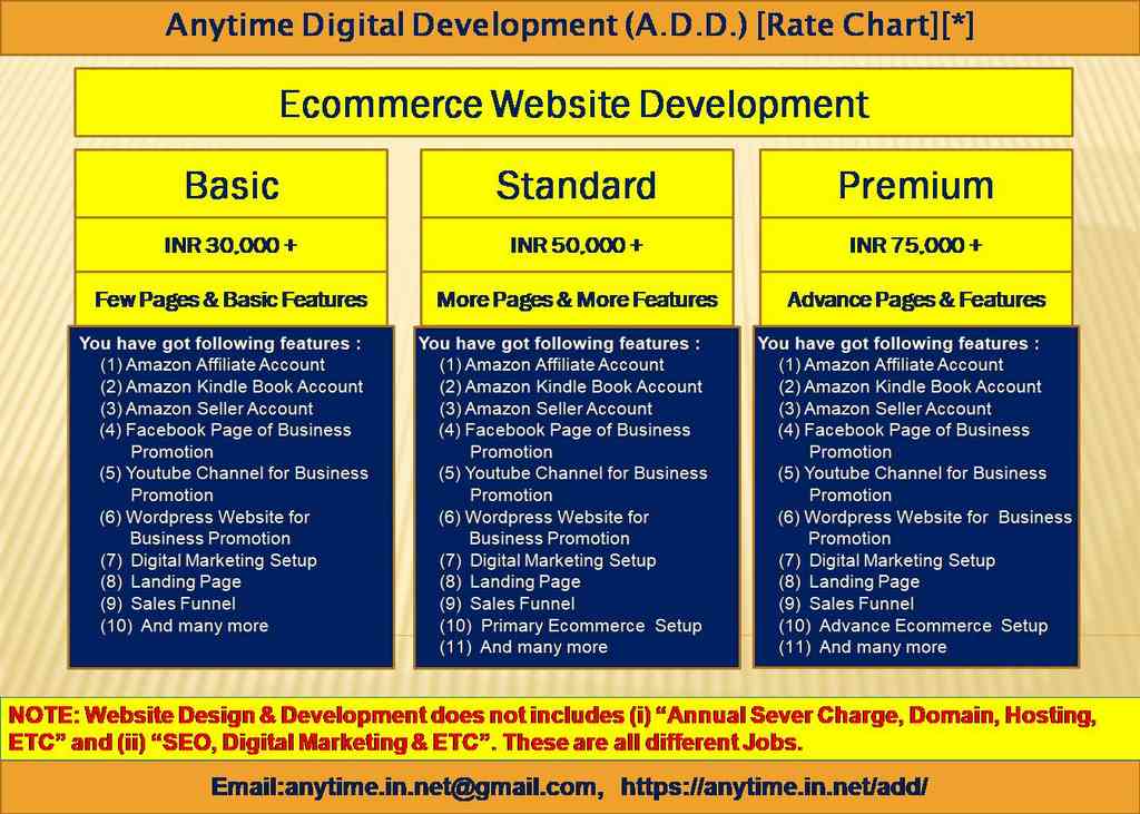 Ecommerce Website Development