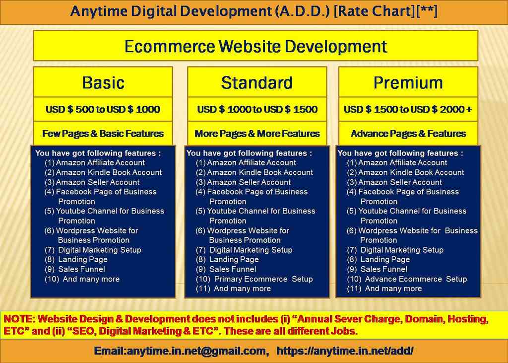 Ecommerce Website Development