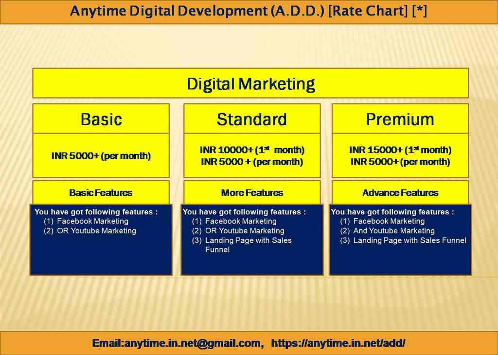 Anytime Digital Development (A.D.D.): Smart Digital Marketing
