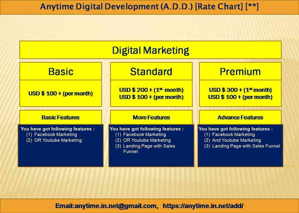 Anytime Digital Development (A.D.D.): Smart Digital Marketing
