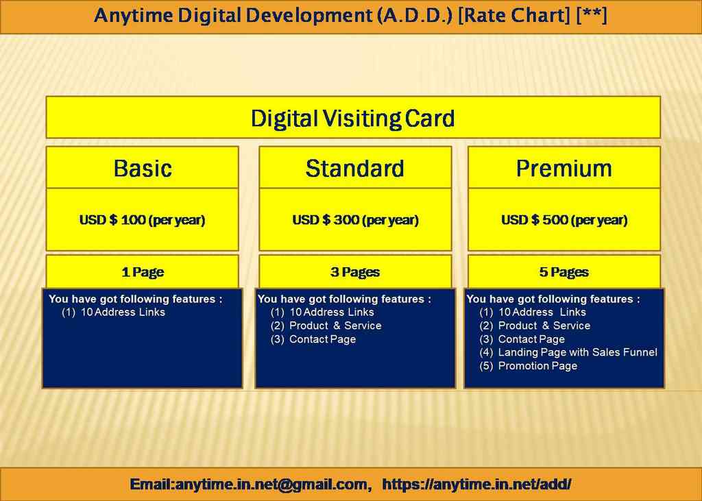Anytime Digital Development (A.D.D.): Smart Digital Visiting Card