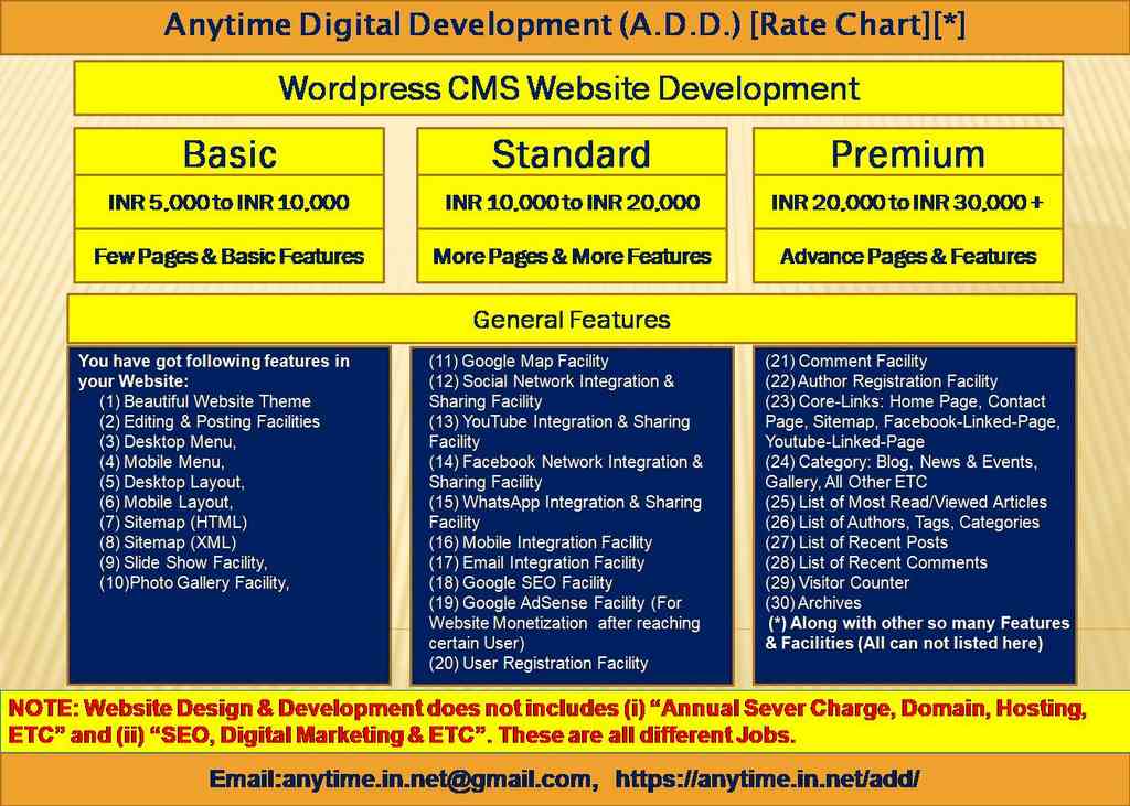 Wordpress CMS Website Development