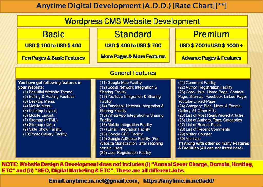 Wordpress CMS Website Development